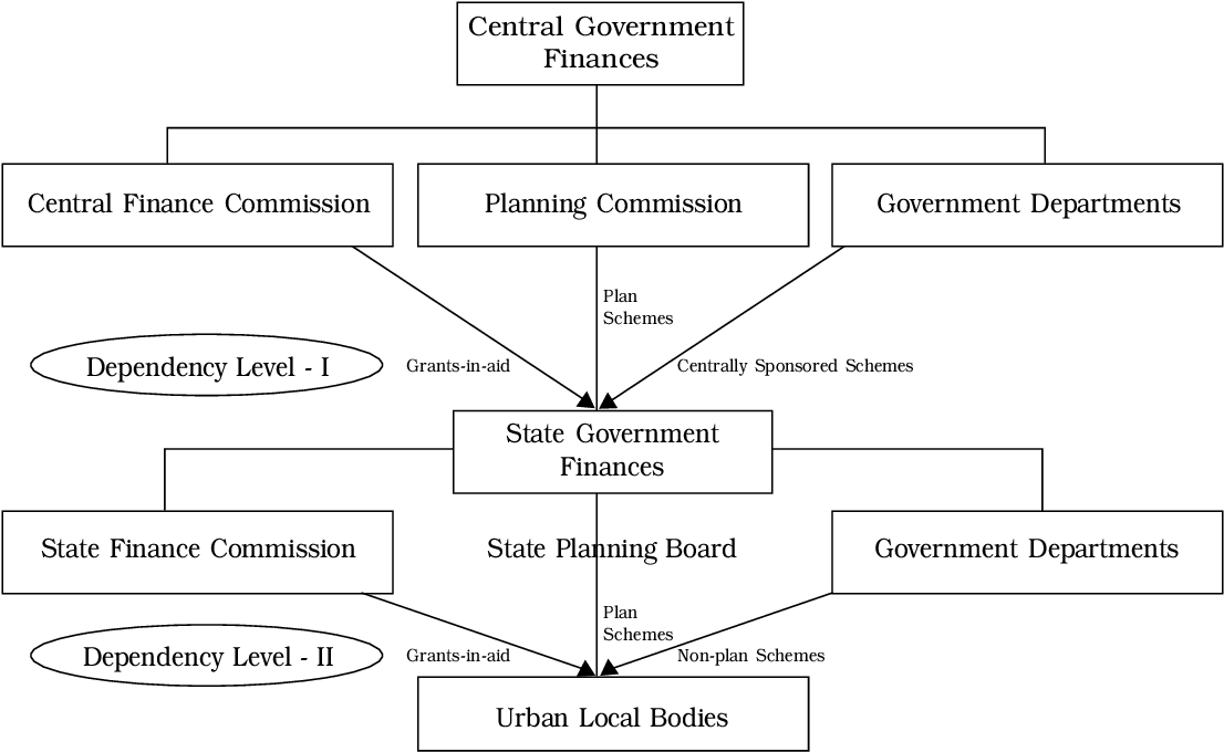 urban-finance