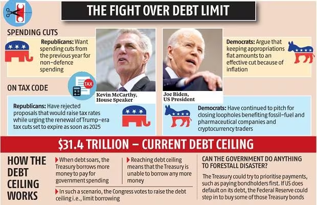 us debt crisis 2023-1