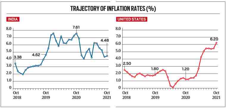us-ind-inflation