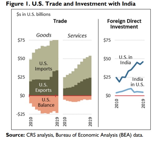 US India trade4.jpg