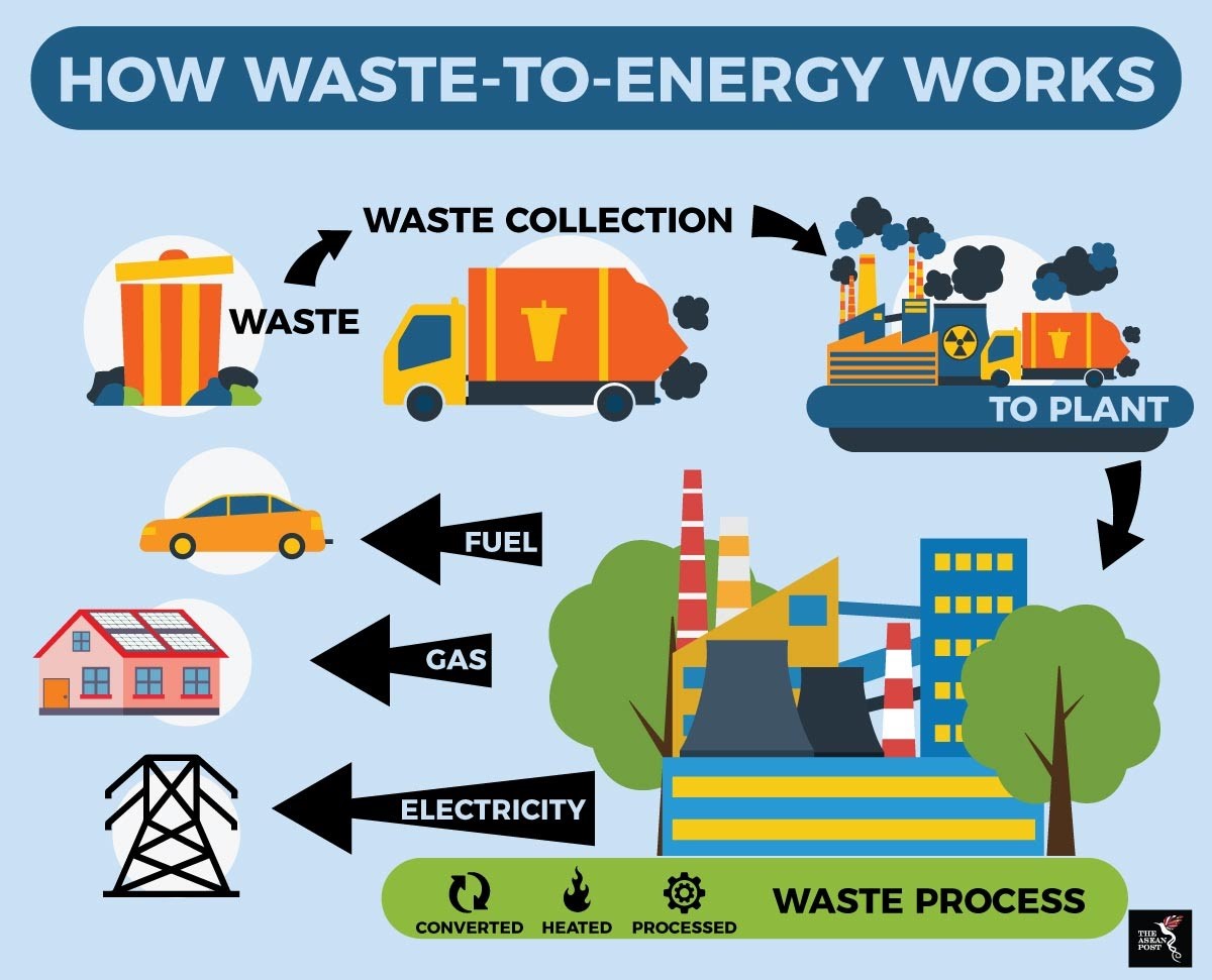 waste_to_energy_projects