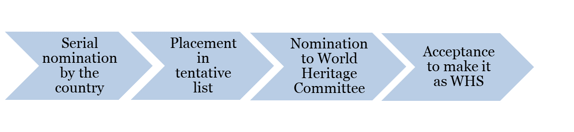whs-nomination