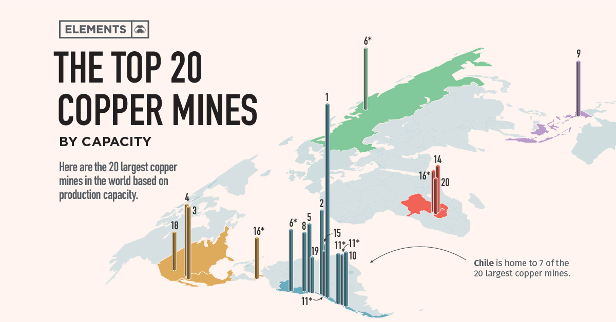 Copper Reserves of world 2024