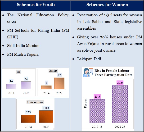 youth-and-women
